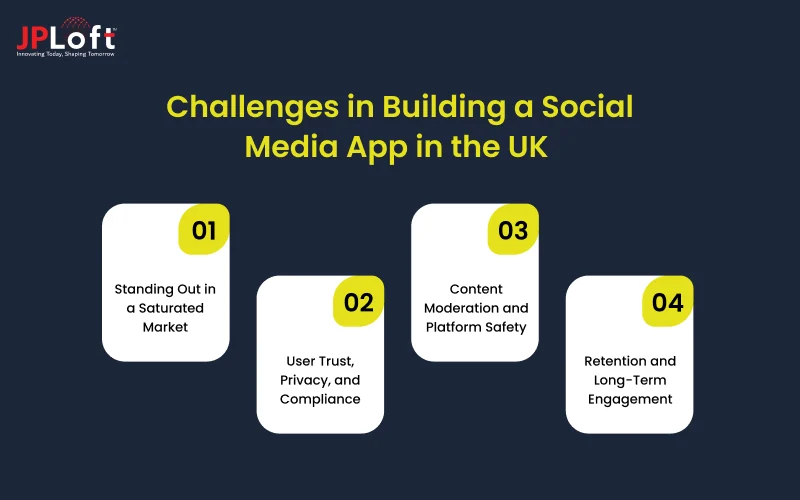 Challenges in Building a Social Media App in the UK